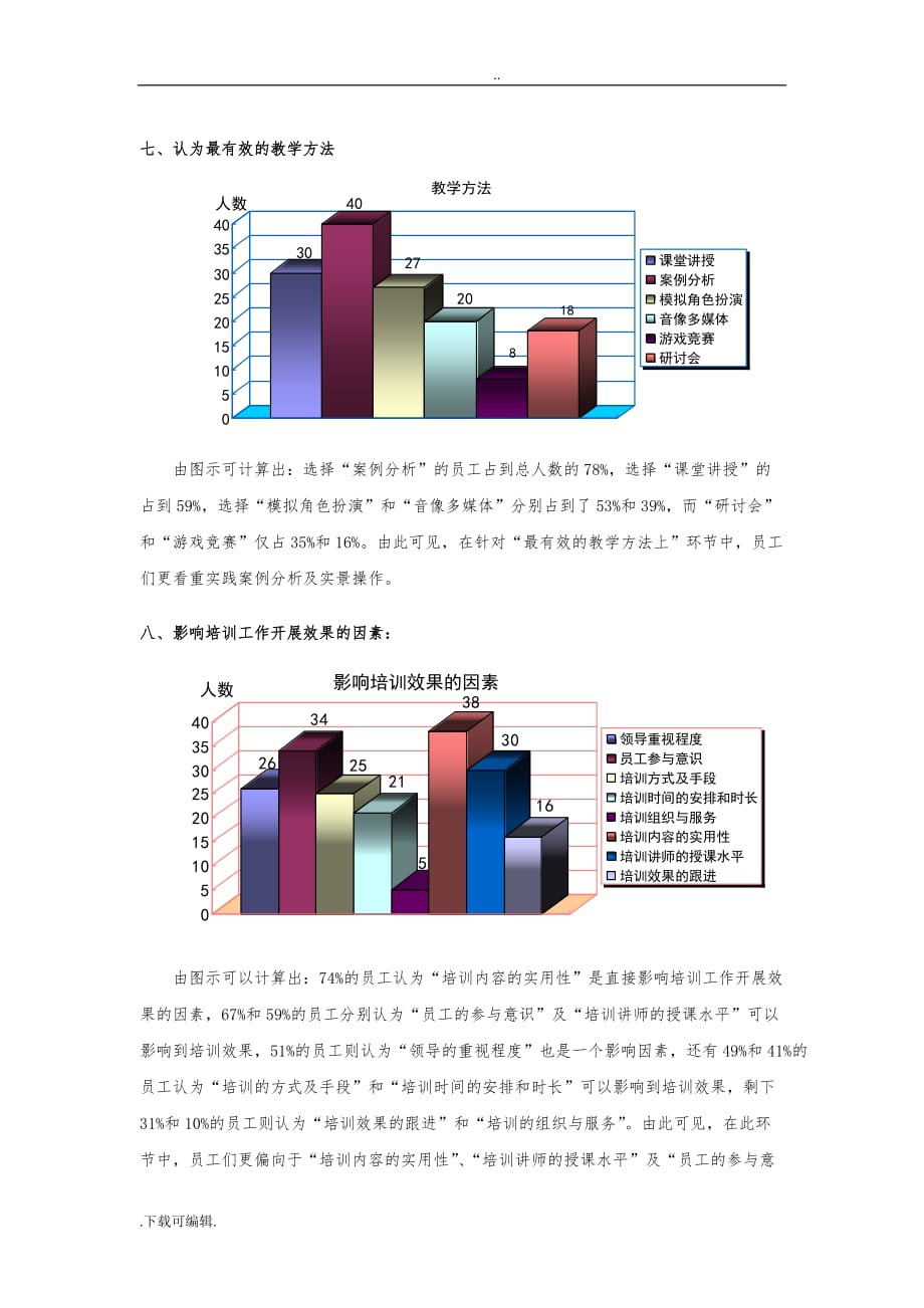 [例]培训需求调查分析报告文案_第4页