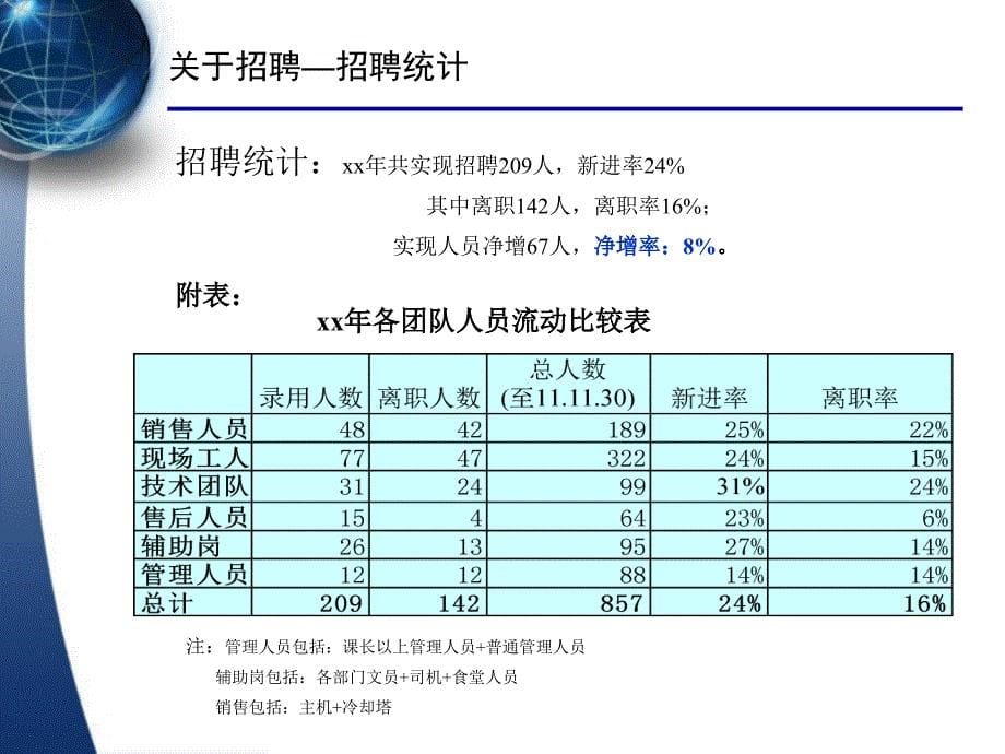 人力资源部年终工作计划总结与计划_第5页