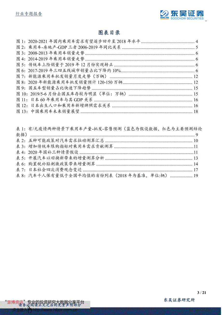 汽车整车专题报告_疫情之下乘用车还能复苏_第3页