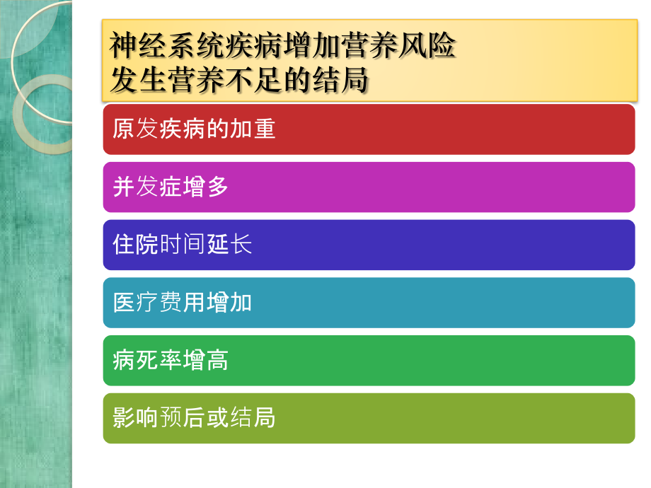 神经系统疾病营养支持适应症和操作规范共识全面解读和病例分享_第4页