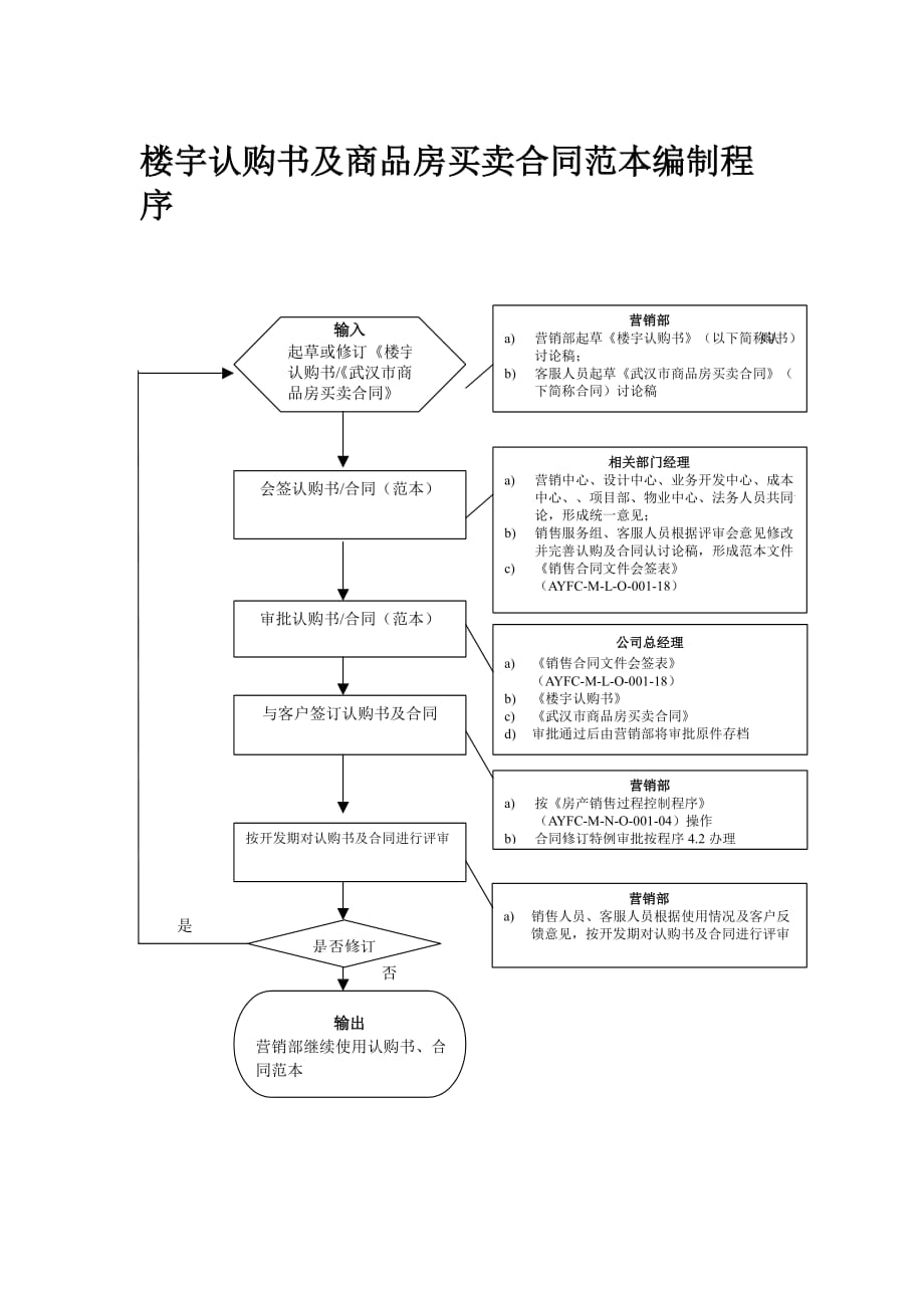 楼宇认购书及商品房买卖合同范本编制程序_第1页