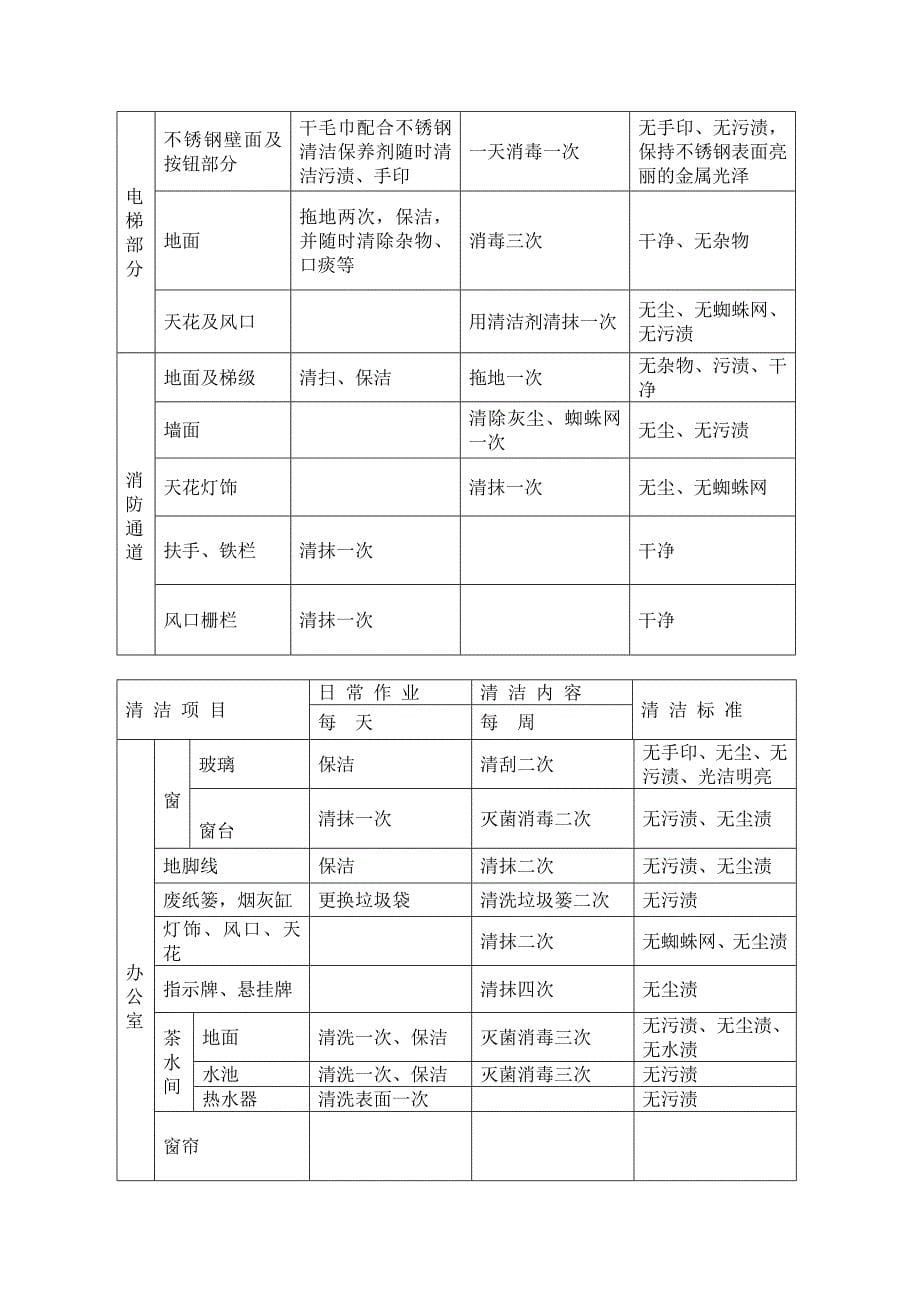 春华医院保洁方案_第5页