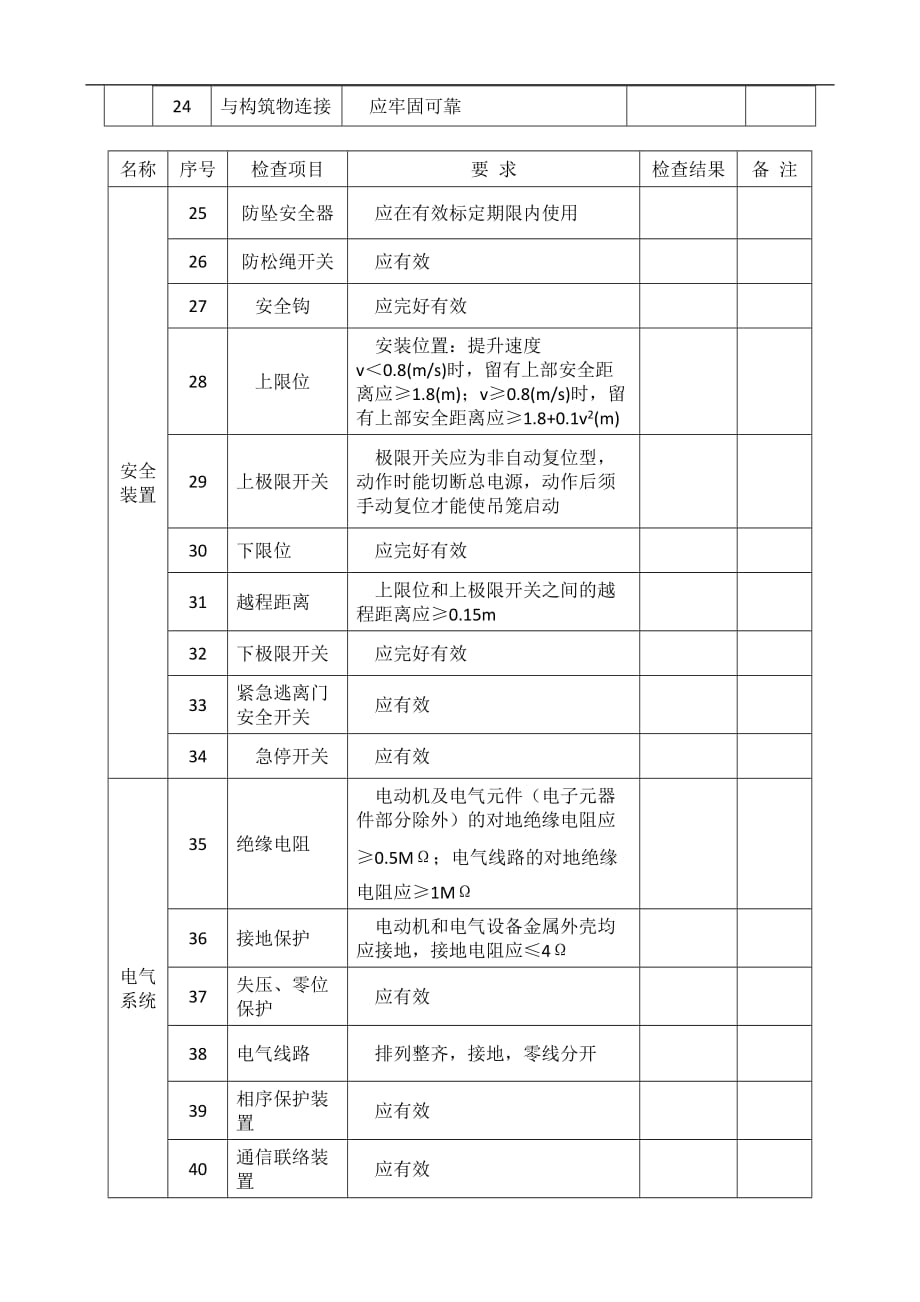 施工升降机定期检查表_第3页