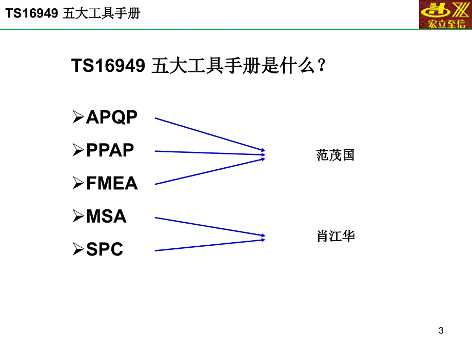 TS16949_五大工具手册_APQP_PPAP_FMEA._第3页