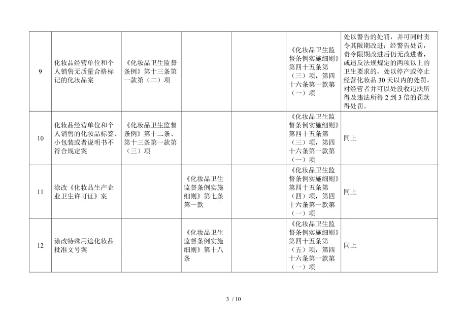 化妆品处罚条例_第3页