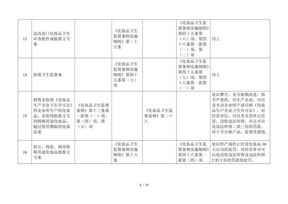 化妆品处罚条例_第4页