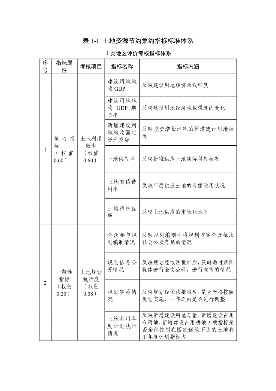 国土资源节约集约模范县市_第4页