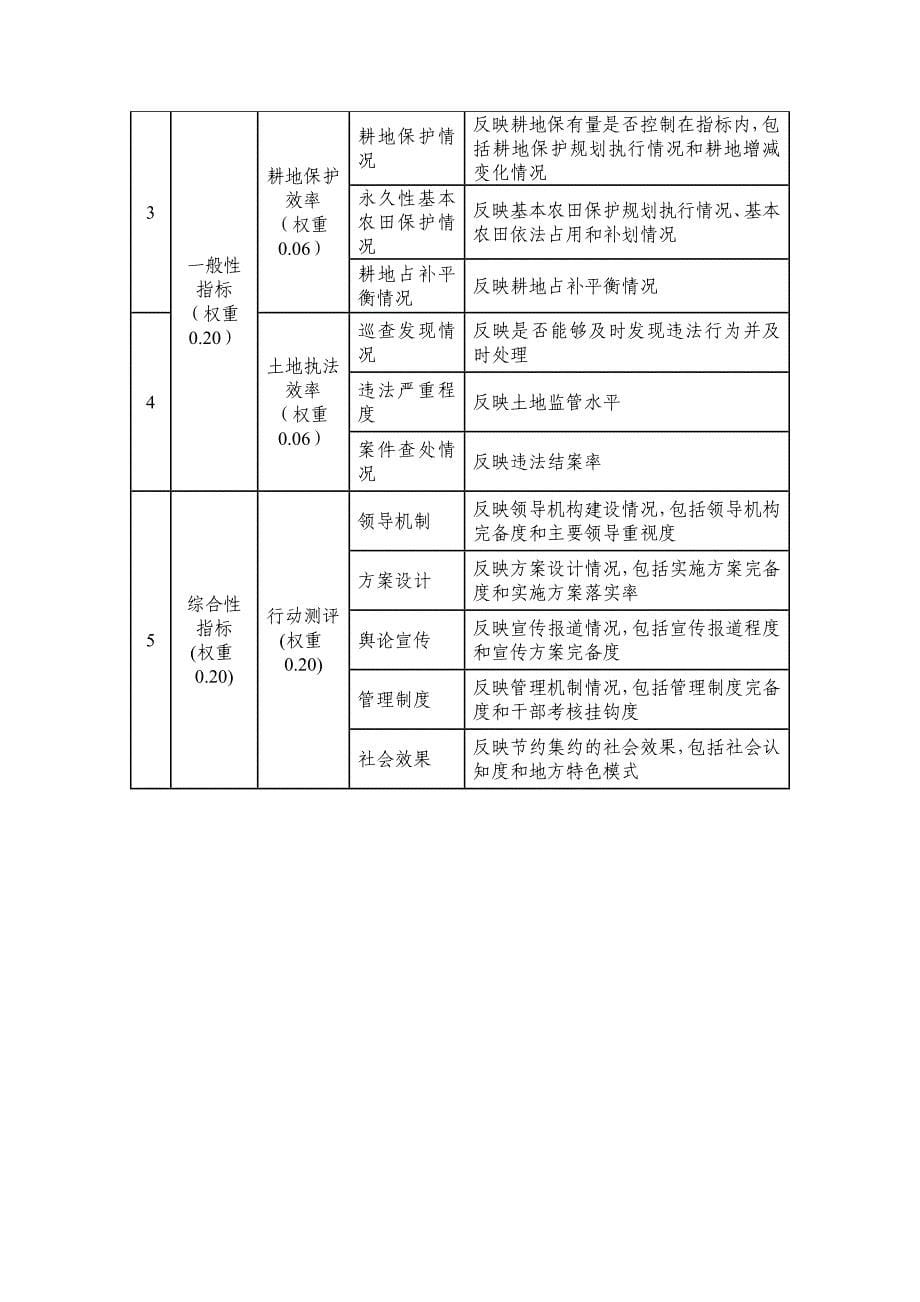 国土资源节约集约模范县市_第5页