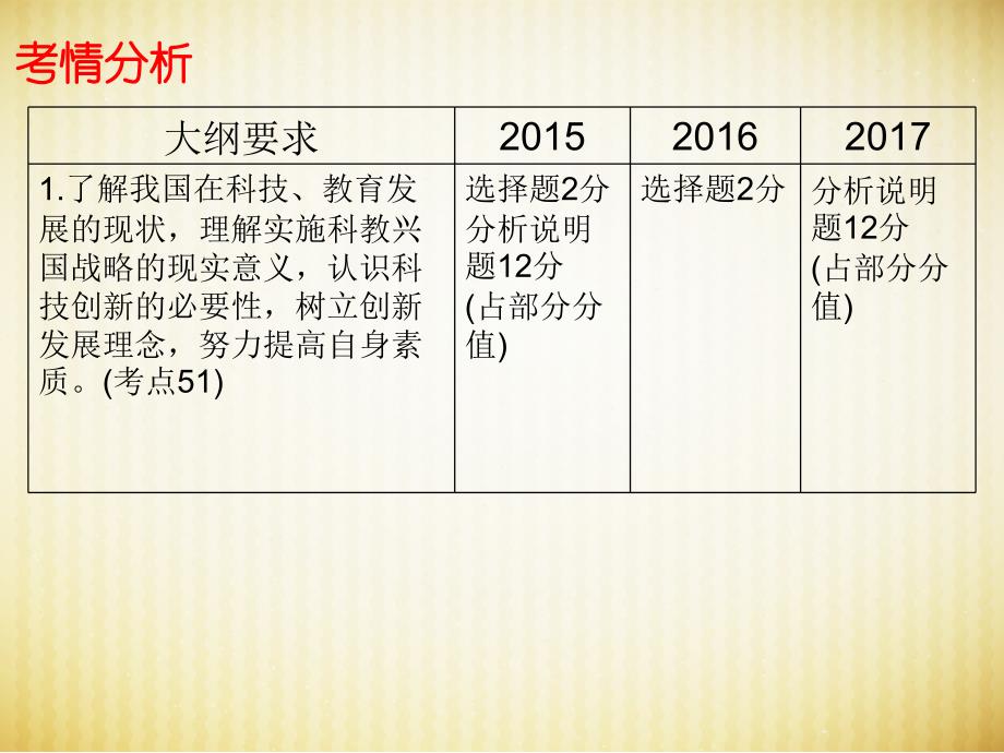 广东省2018中考思想品德总复习课件：专题15科教兴国人才强国(共48张)_第2页