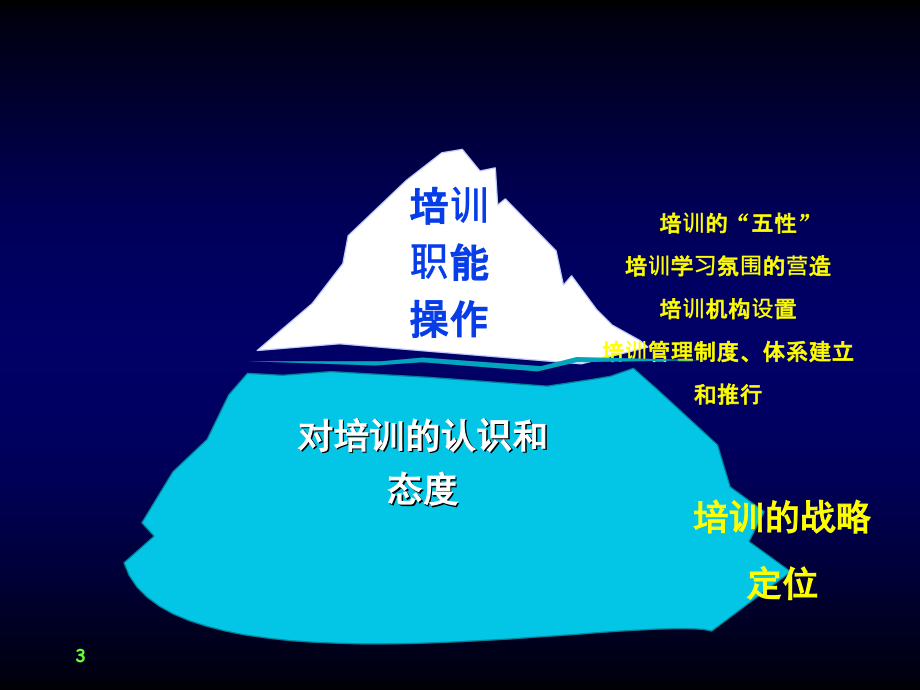 如何建立培训体系与制定培训计划 (2)_第3页