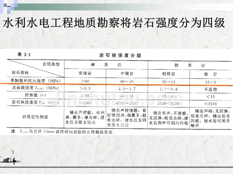 软岩和软土的工程地质全面研究_第4页