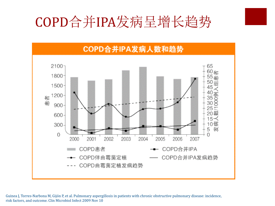 LFD检测在COPD合并IPA诊断中应用-姚伟_第3页