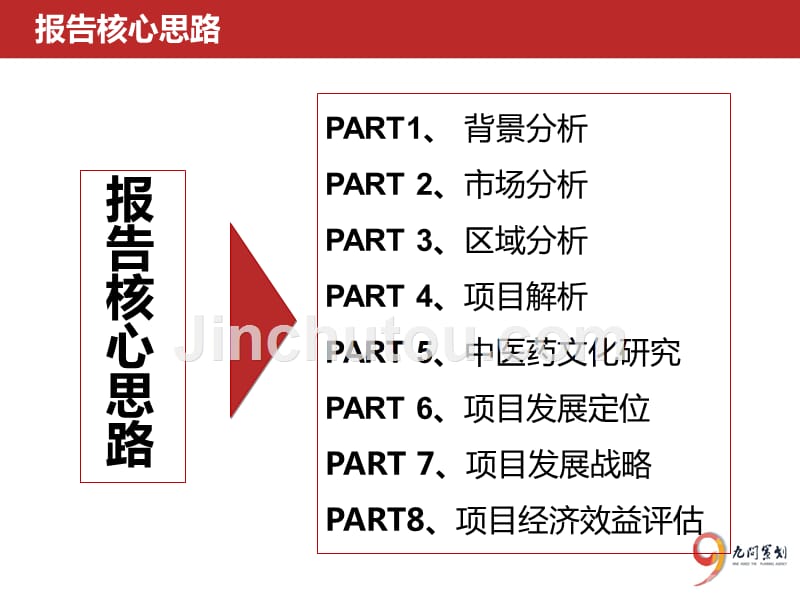 河南南阳张仲景医药文化产业集聚区项目定位报告2014年_第2页