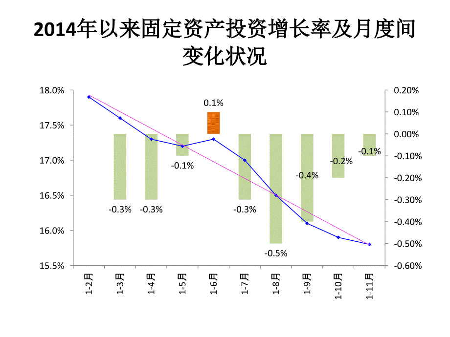 宏观投资形势与PPP改革背景_第3页