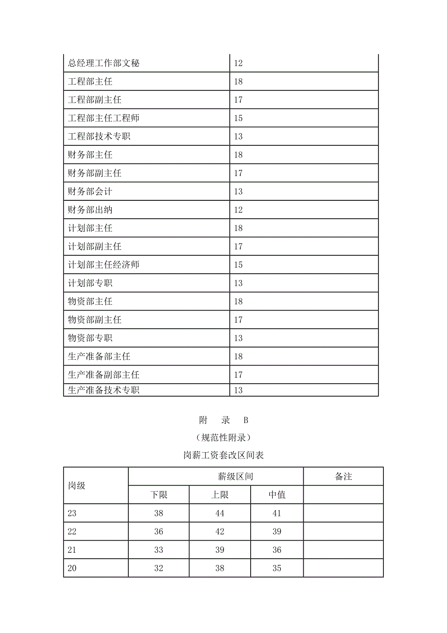 工资奖金管理办法（DOC格式）_第3页