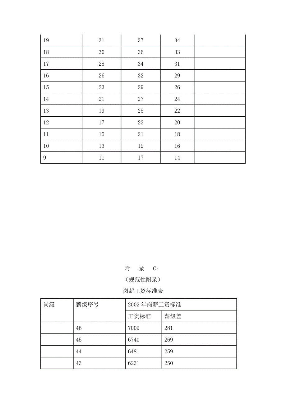 工资奖金管理办法（DOC格式）_第4页