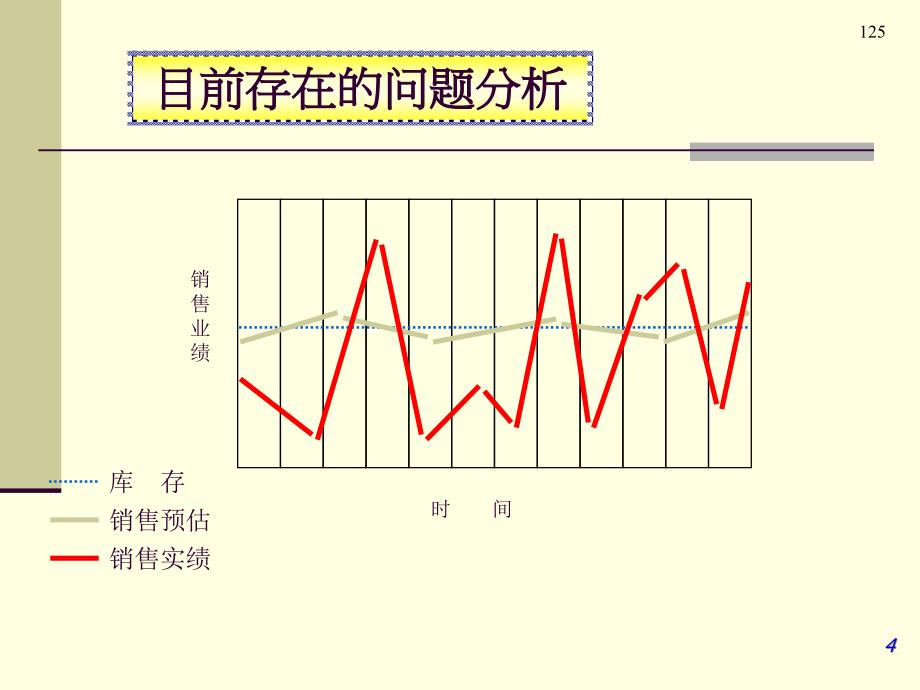 客户关系管理CRM_第4页