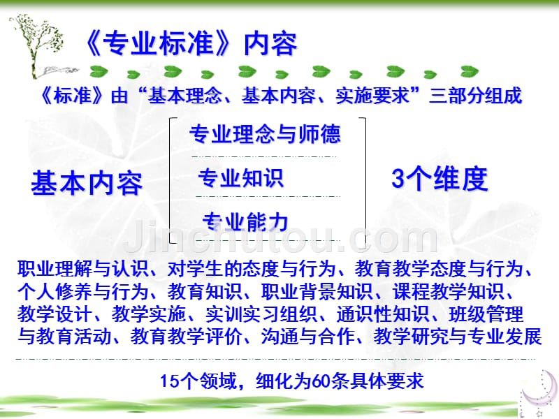 班主任基本功大赛项目解析_第3页