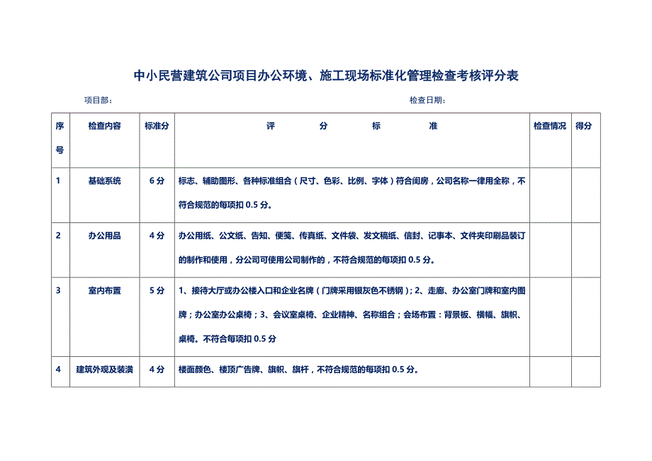 中小民营建筑公司项目办公环境、施工现场标准化管理检查考核评分表_第1页