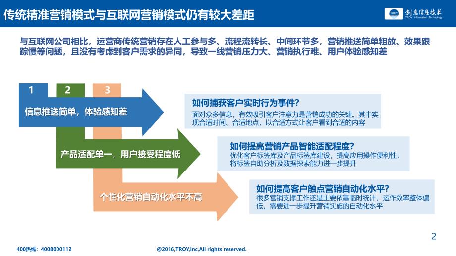 某移动互联网公司业务交流(互联网营销应用)方案_第2页