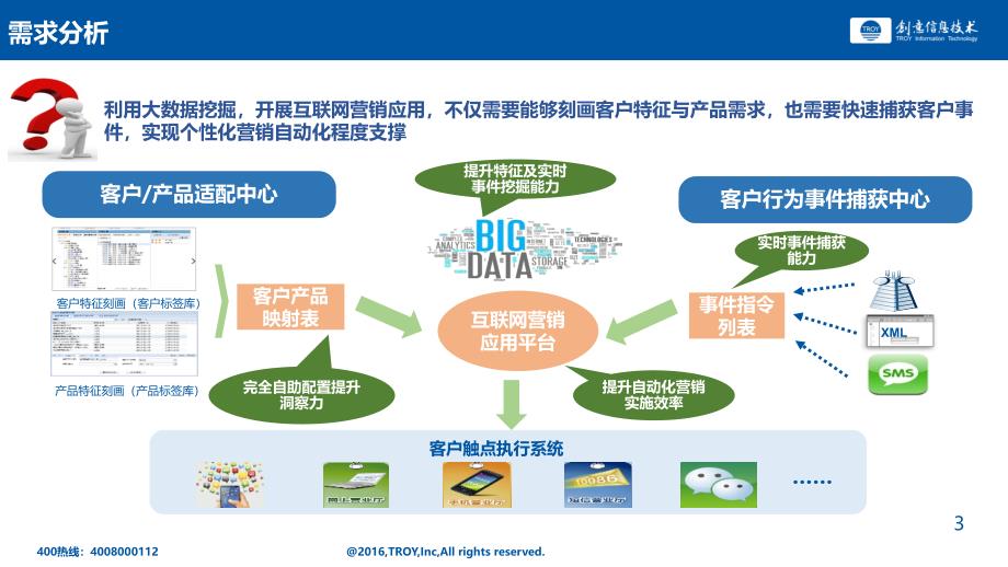 某移动互联网公司业务交流(互联网营销应用)方案_第3页