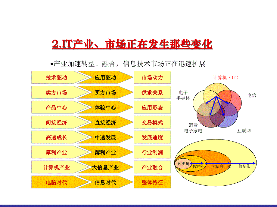 IT市场增长分析报告_第3页