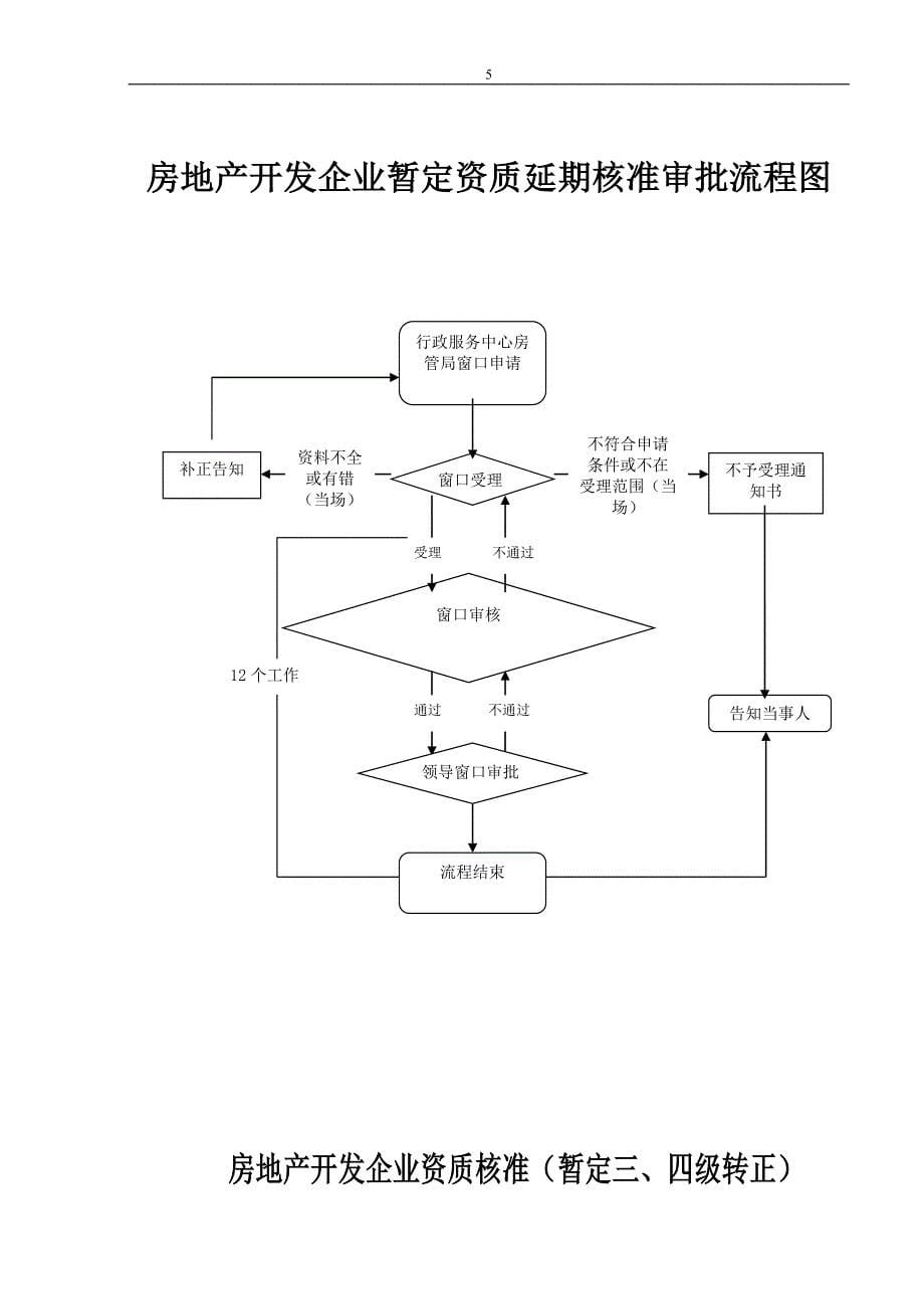 行政中心房管局14项业务一次性告知单与流程图_第5页