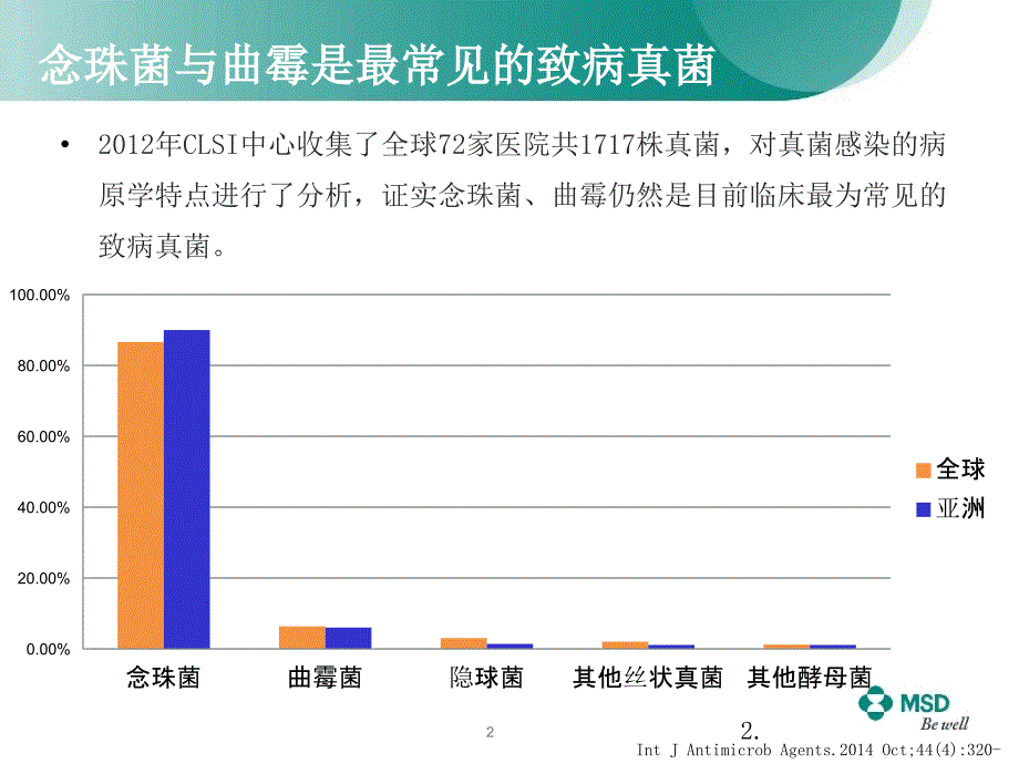 抗真菌药物分类和指南推荐_第2页