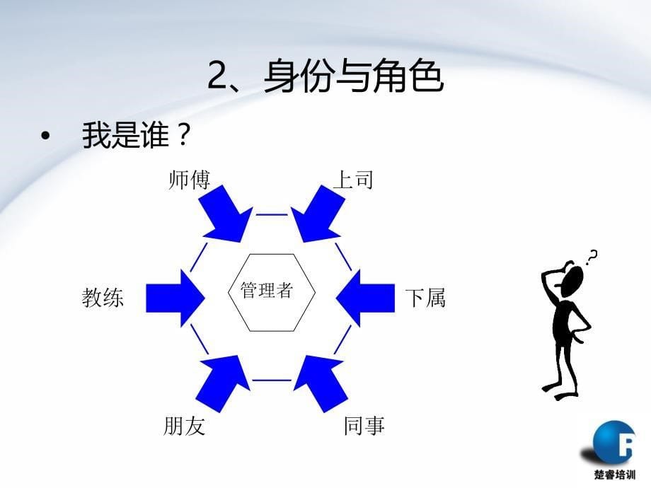 管理者角色认知与职业素养2017年0723-2_第5页