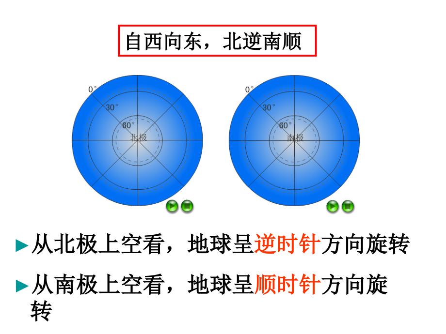 人教版_七年级（上册）_地球的运动_第3页