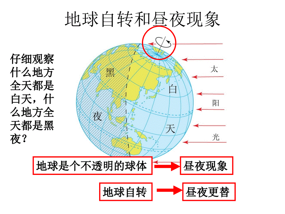 人教版_七年级（上册）_地球的运动_第4页