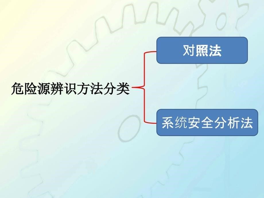 第五章金属非金属矿山风险预控管理_第5页