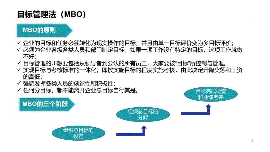 绩效考核工具对比与相关概念区分_第5页