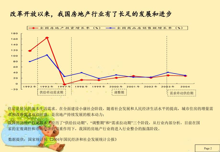 某房地产行业分析项目报告和因素影响_第3页