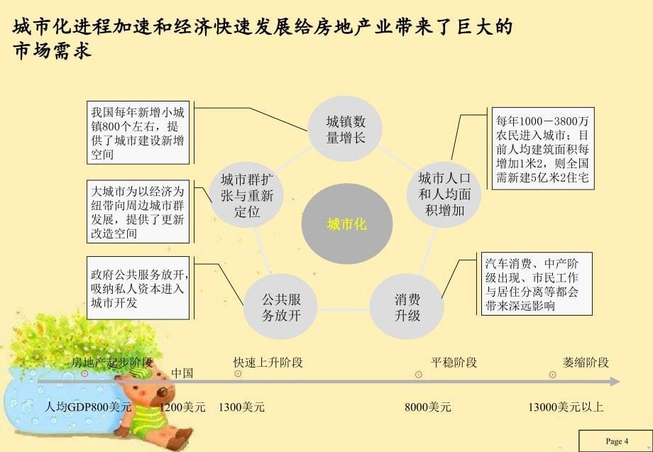 某房地产行业分析项目报告和因素影响_第5页