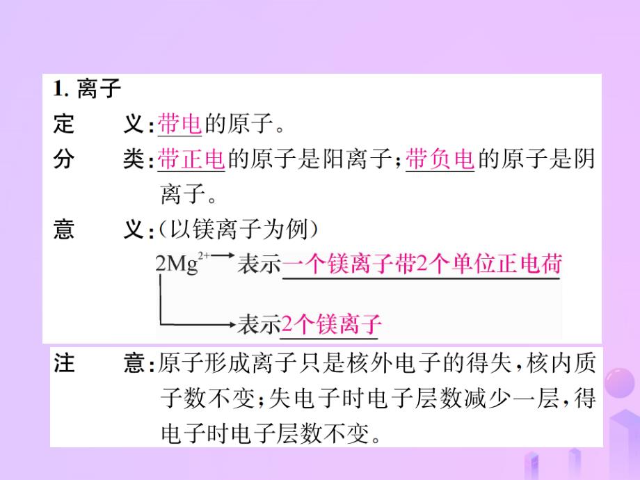 2019版初三化学上册 第三单元 物质构成的奥秘 课题2 第2课时 离子和相对原子质量习题课件 新人教版教学资料_第2页