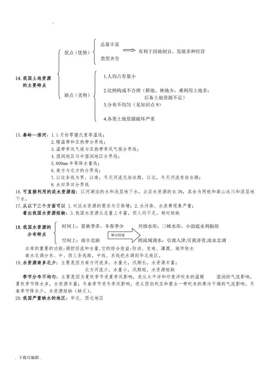 人教版八年级（上册）地理知识点整理(绝对好)_第5页