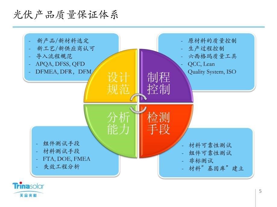 光伏产品可靠性检测手段与标准化研究周伟_第5页