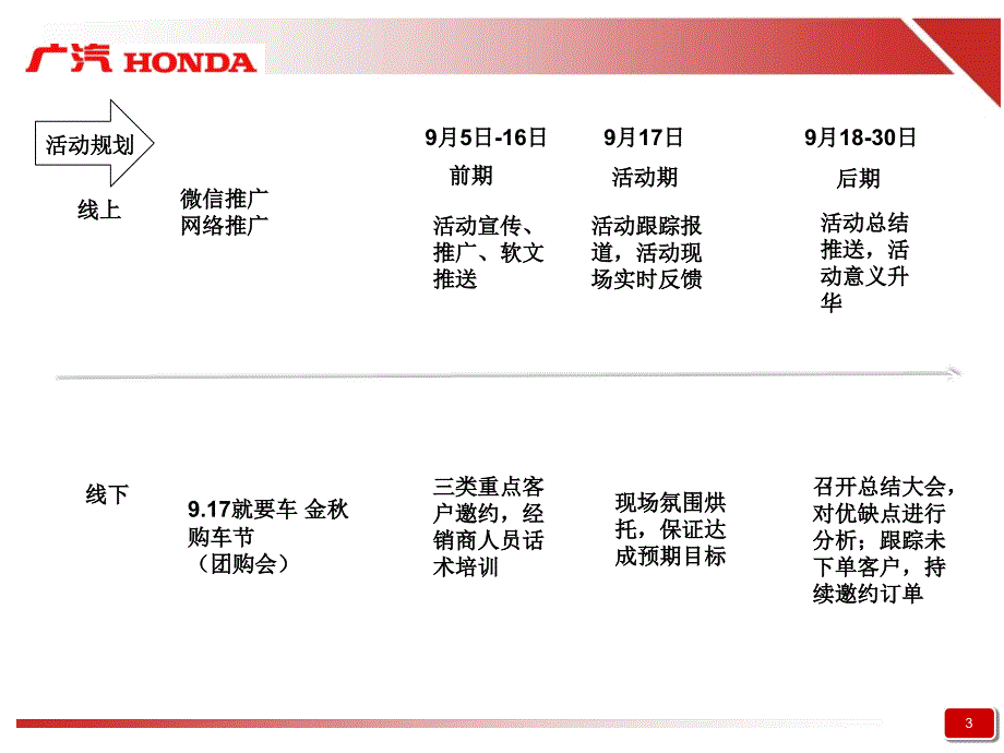 金秋购车节策划方案_第3页