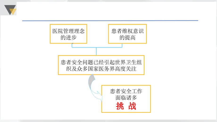 患者安全目标_2017版_第4页