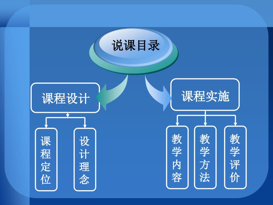 市场营销项目课程_第2页