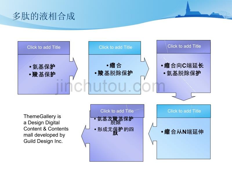 多肽的固相合成 (经典版)_第4页