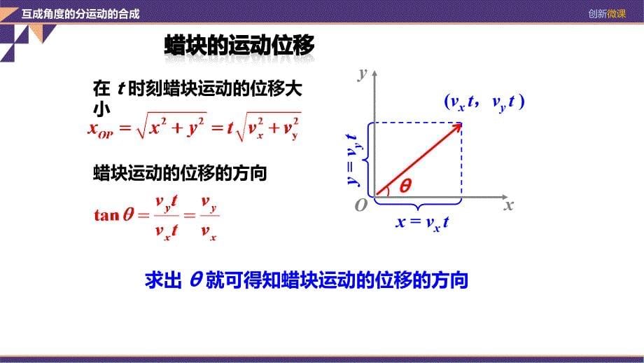 高中物理必修二互成角度的分运动的合成课件_第5页