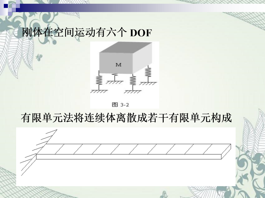 结构动力学理论第三章多自由度系统振动_第4页