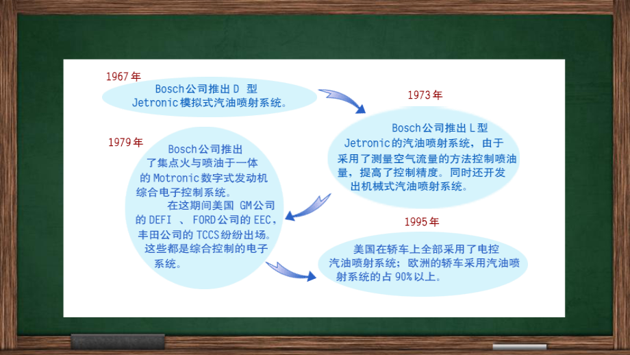 发动机电控系统检查与修理_第4页