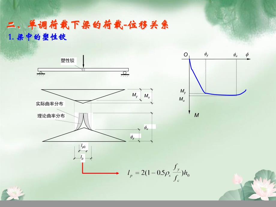 混凝土结构非线性总结分析第三章钢筋混凝土梁柱荷载-位移关系_第3页