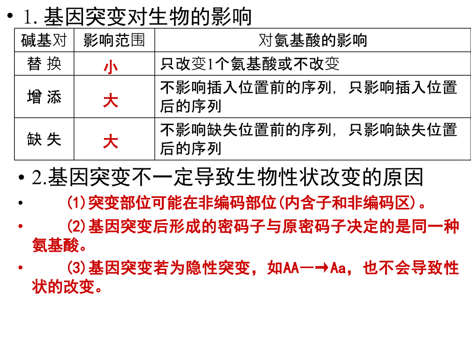 基因突变及他变异复习_第4页