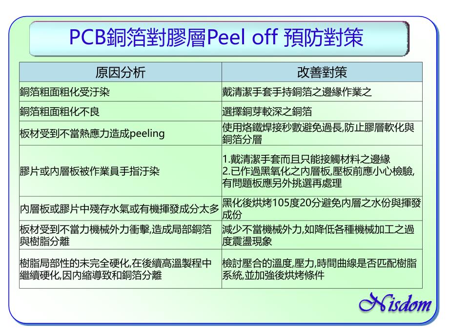 PCB铜箔对胶层Peeloff预防对策_第1页