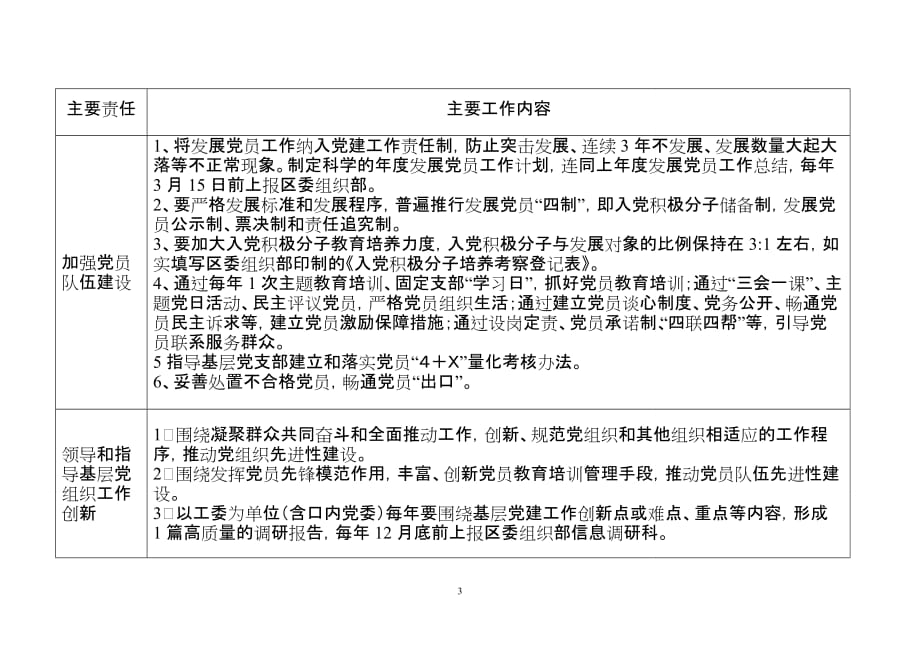 基层党建工作责任制考核体系表_第2页