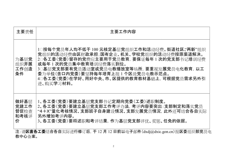 基层党建工作责任制考核体系表_第3页